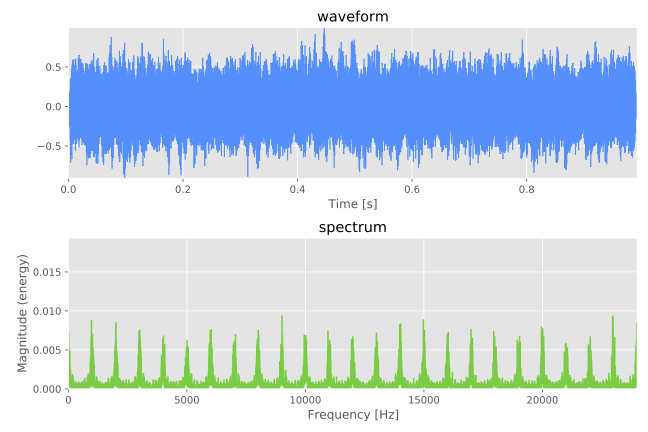 _images/irn_iter8_delay1_waveform_spectrum.png